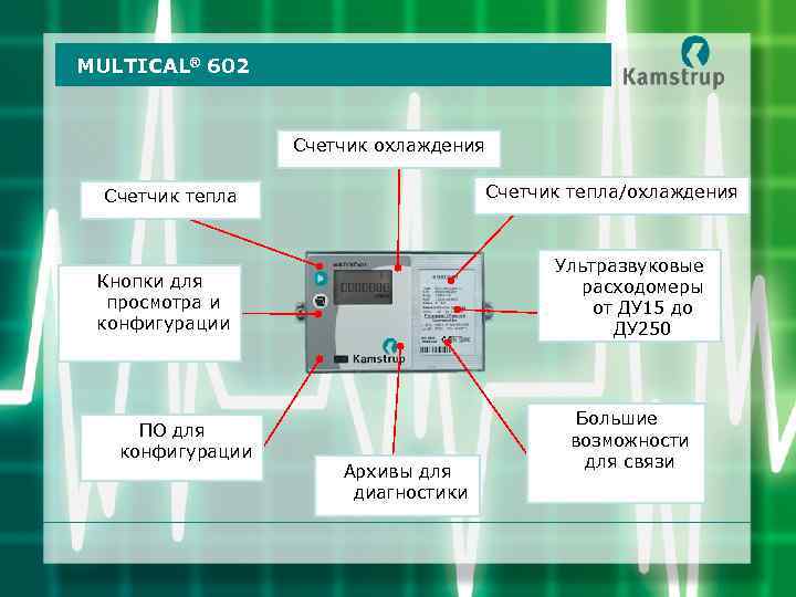 MULTICAL® 602 Счетчик охлаждения Счетчик тепла/охлаждения Счетчик тепла Ультразвуковые расходомеры от ДУ 15 до