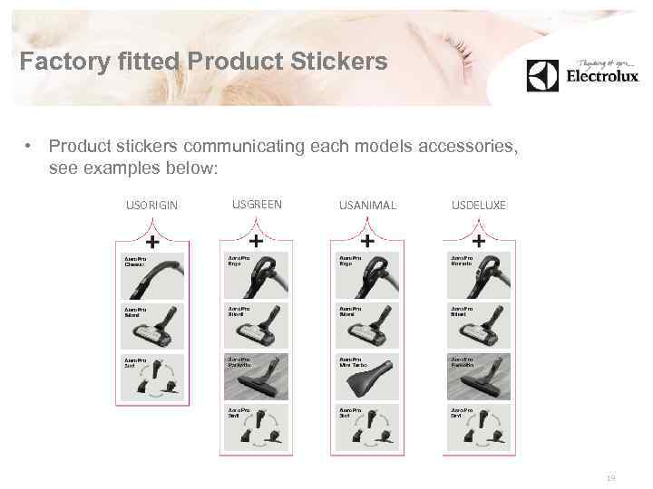 Factory fitted Product Stickers • Product stickers communicating each models accessories, see examples below: