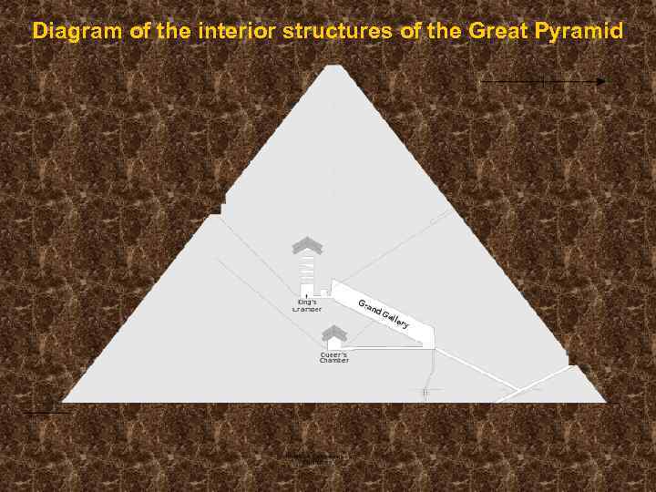 Diagram of the interior structures of the Great Pyramid 
