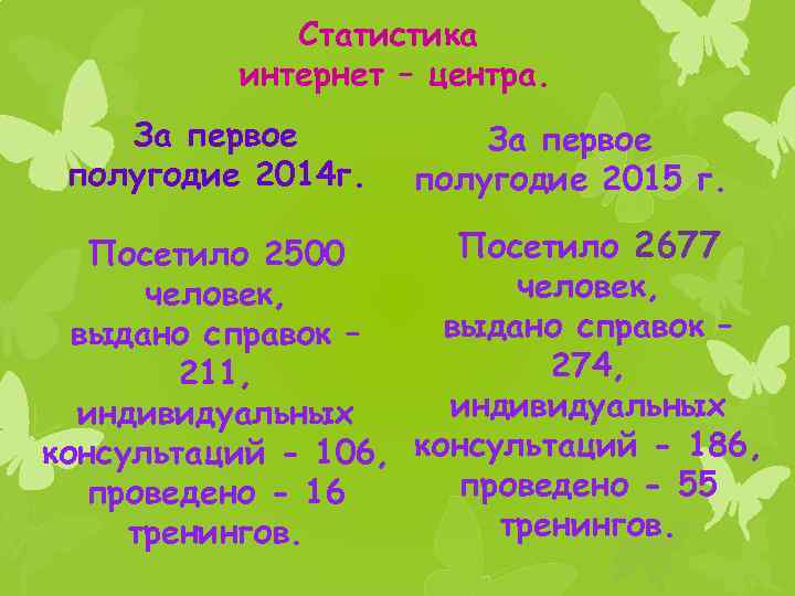 Статистика интернет – центра. За первое полугодие 2014 г. За первое полугодие 2015 г.