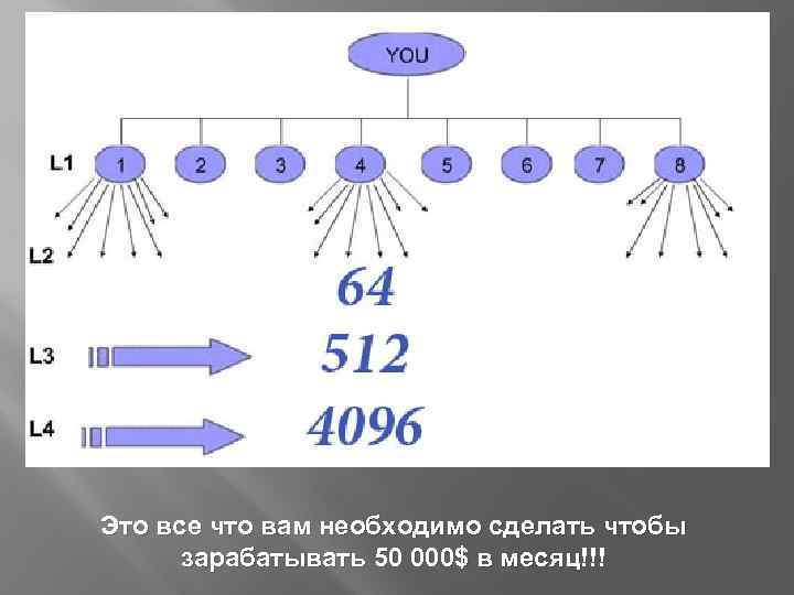Это все что вам необходимо сделать чтобы зарабатывать 50 000$ в месяц!!! 