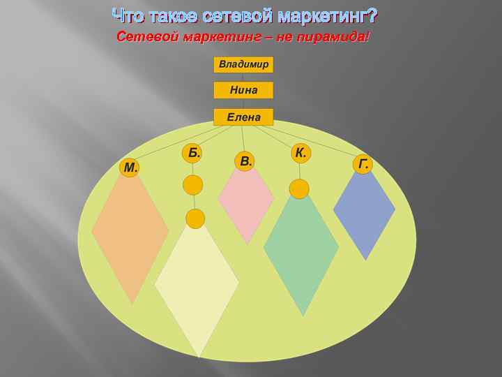 Сетевой маркетинг – не пирамида! 