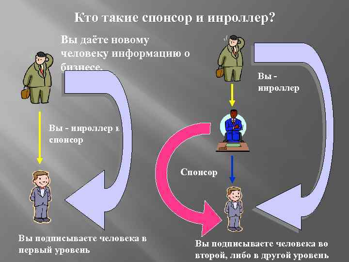 Спонсор это. Кто такой Спонсор. Спонсор это кто простыми словами. Спонсор кого спонсирует. Кто спонсировал.