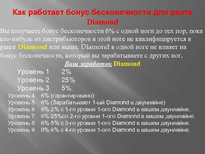 Как работает бонус бесконечности для ранга Diamond Вы получаете бонус бесконечности 6% с одной
