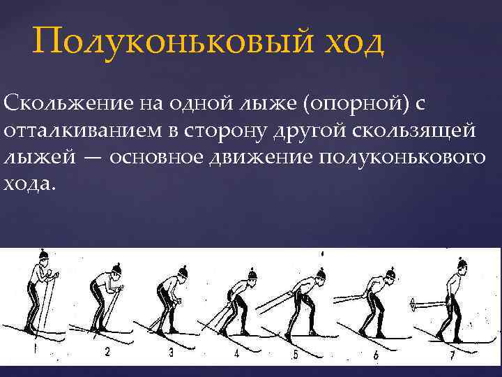 Полуконьковый ход Скольжение на одной лыже (опорной) с отталкиванием в сторону другой скользящей лыжей