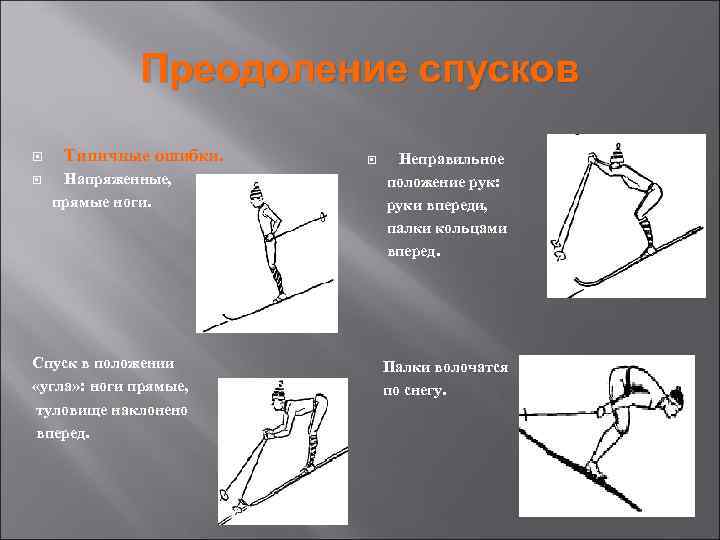 Преодоление спусков Типичные ошибки. Напряженные, прямые ноги. Спуск в положении «угла» : ноги прямые,