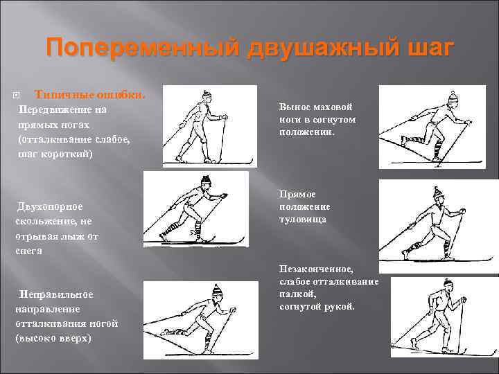 Ошибки в отталкивании и маховых движениях ногой