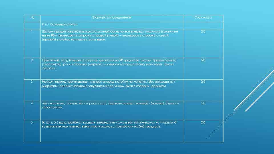 № Элементы и соединения И. п. - Основная стойка Стоимость 1. Шагом правой (левой)