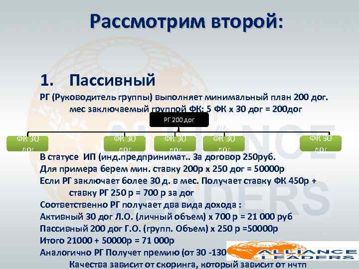 Рассмотрим второй: 1. Пассивный РГ (Руководитель группы) выполняет минимальный план 200 дог. мес заключаемый