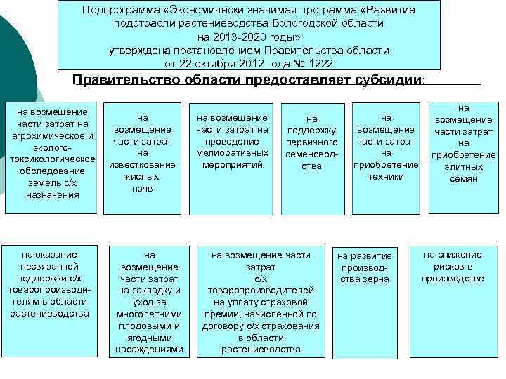 Подпрограмма «Экономически значимая программа «Развитие подотрасли растениеводства Вологодской области на 2013 -2020 годы» утверждена