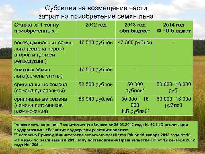 Субсидии на возмещение части затрат на приобретение семян льна Ставка за 1 тонну приобретенных