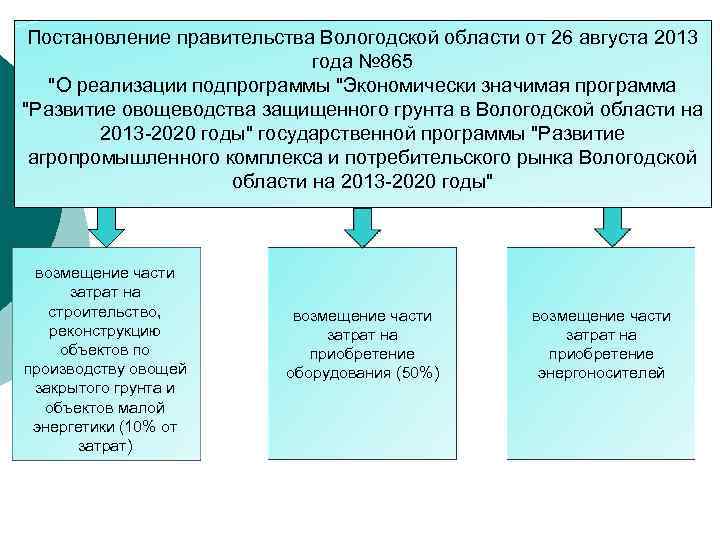 Постановление правительства Вологодской области от 26 августа 2013 года № 865 