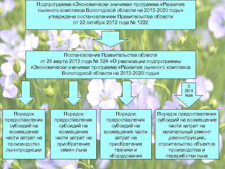Подпрограмма «Экономически значимая программа «Развитие льняного комплекса Вологодской области на 2013 -2020 годы» утверждена