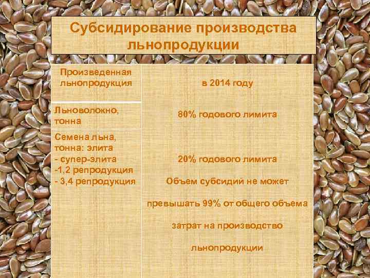 Субсидирование производства льнопродукции Произведенная льнопродукция в 2014 году Льноволокно, тонна 80% годового лимита Семена
