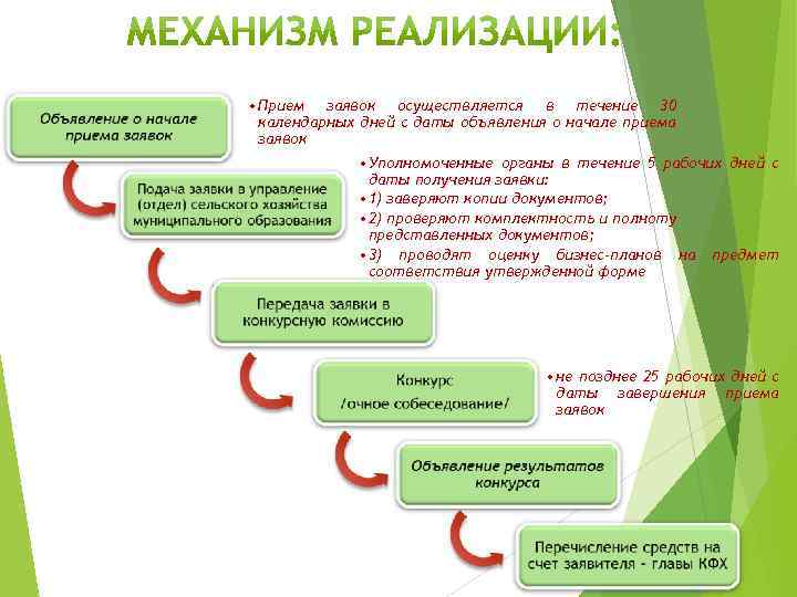  • Прием заявок осуществляется в течение 30 календарных дней с даты объявления о