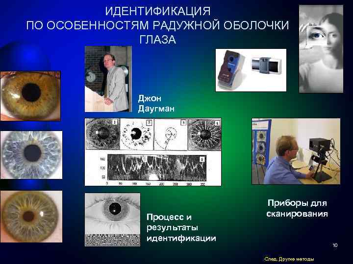 Аутентификация по радужной оболочке глаза презентация