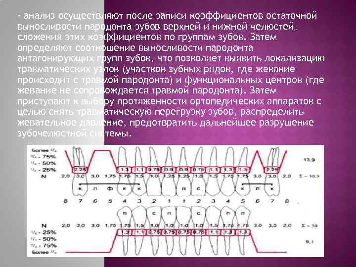 - анализ осуществляют после записи коэффициентов остаточной выносливости пародонта зубов верхней и нижней челюстей,