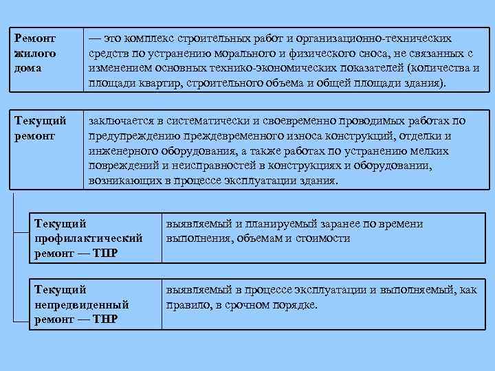 Ремонт жилого дома — это комплекс строительных работ и организационно-технических средств по устранению морального