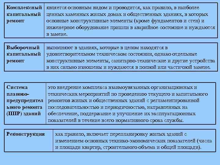 Комплексный является основным видом и проводится, как правило, в наиболее капитальный ценных каменных жилых