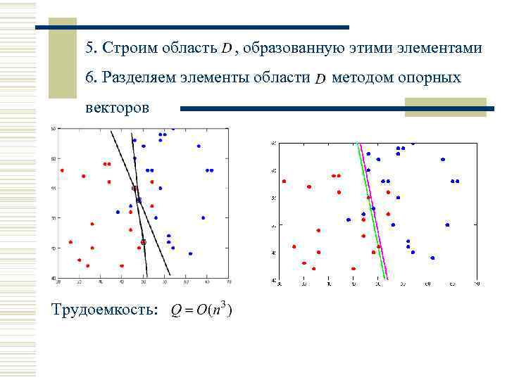 5. Строим область , образованную этими элементами 6. Разделяем элементы области векторов Трудоемкость: методом