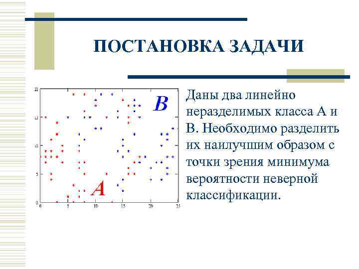ПОСТАНОВКА ЗАДАЧИ Даны два линейно неразделимых класса А и В. Необходимо разделить их наилучшим