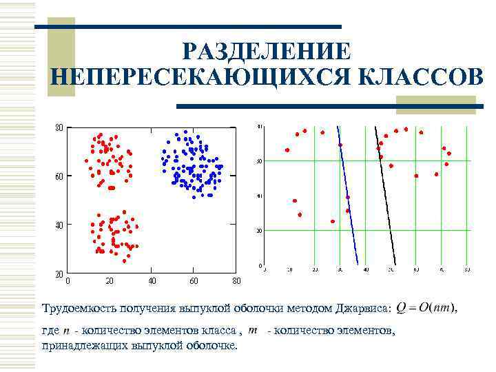 РАЗДЕЛЕНИЕ НЕПЕРЕСЕКАЮЩИХСЯ КЛАССОВ Трудоемкость получения выпуклой оболочки методом Джарвиса: где - количество элементов класса