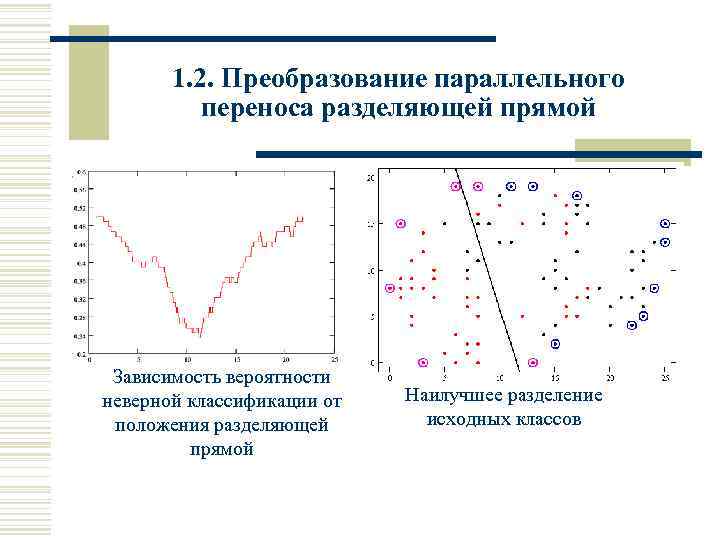 1. 2. Преобразование параллельного переноса разделяющей прямой Зависимость вероятности неверной классификации от положения разделяющей