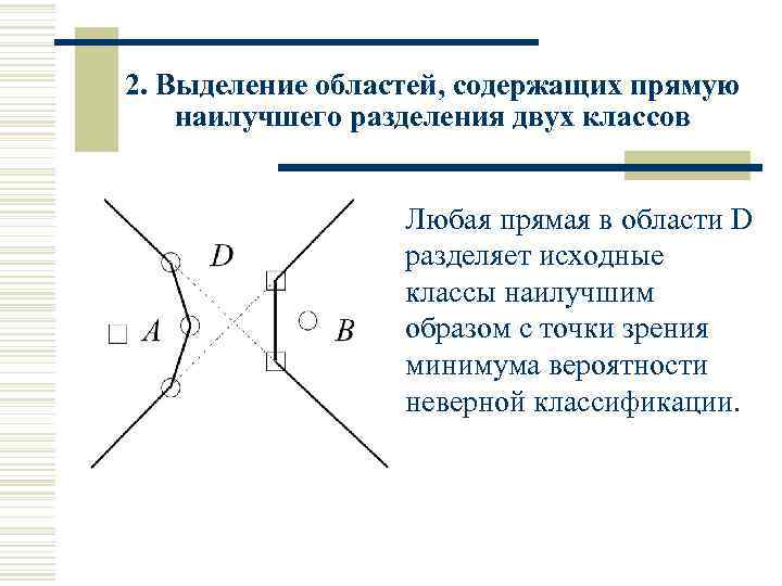 2. Выделение областей, содержащих прямую наилучшего разделения двух классов Любая прямая в области D