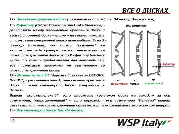 ВСЕ О ДИСКАХ 12 - Плоскость крепления диска (привалочная плоскость) (Mounting Surface Face). 13