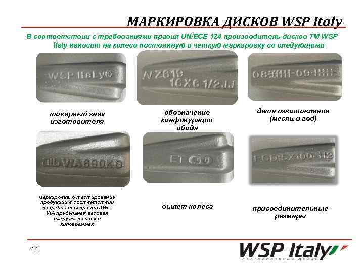 МАРКИРОВКА ДИСКОВ WSP Italy В соответствии с требованиями правил UN/ECE 124 производитель дисков TM