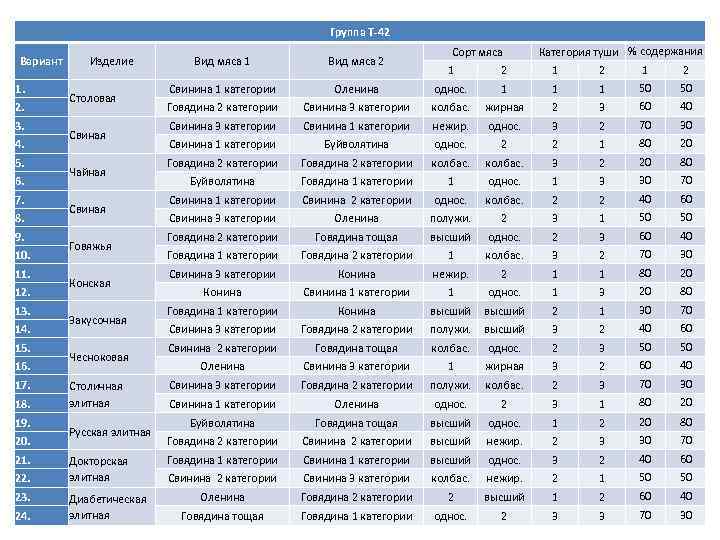Группа Т-42 Вариант 1. 2. 3. 4. 5. 6. 7. 8. 9. 10. 11.