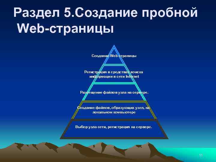 Раздел 5. Создание пробной Web-страницы Создание Web страницы Регистрация в средствах поиска информации в
