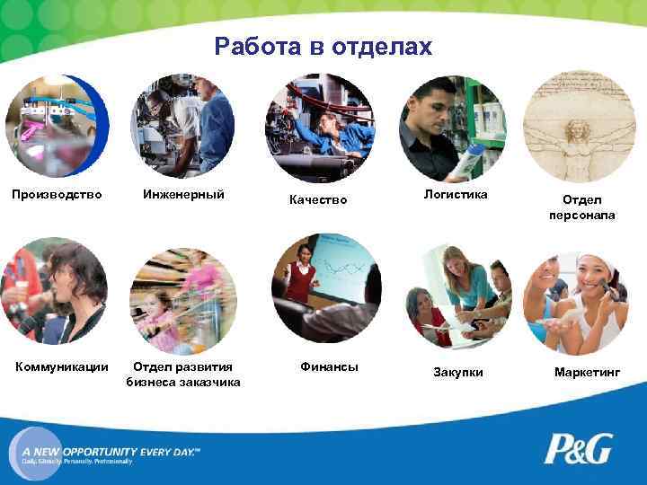 Работа в отделах Производство Коммуникации Инженерный Отдел развития бизнеса заказчика Качество Финансы Логистика Закупки