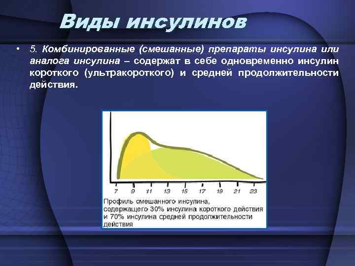 Виды инсулинов • 5. Комбинированные (смешанные) препараты инсулина или аналога инсулина – содержат в