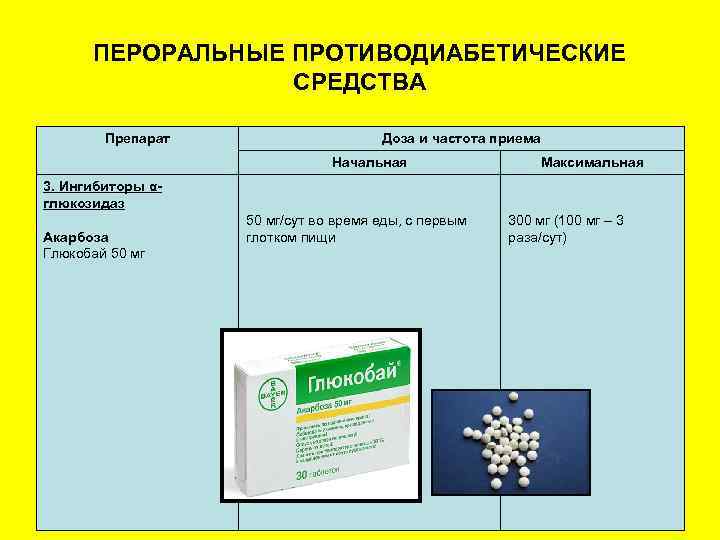 Противодиабетические препараты, эффективные при приеме внутрь. Препараты инсулина и пероральные противодиабетические средства. Пероральные сахаропонижающие препараты. Пероральные антидиабетические средства.