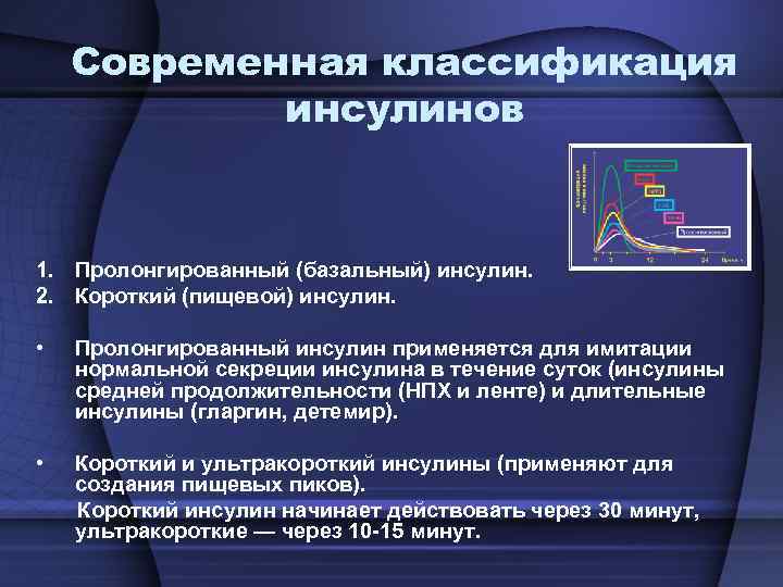 Современная классификация инсулинов 1. Пролонгированный (базальный) инсулин. 2. Короткий (пищевой) инсулин. • • Пролонгированный