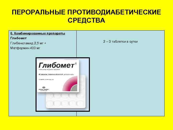 ПЕРОРАЛЬНЫЕ ПРОТИВОДИАБЕТИЧЕСКИЕ СРЕДСТВА 6. Комбинированные препараты Глибомет Глибенкламид 2, 5 мг + Метформин 400