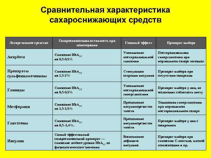 Составьте таблицу сравнительных характеристик