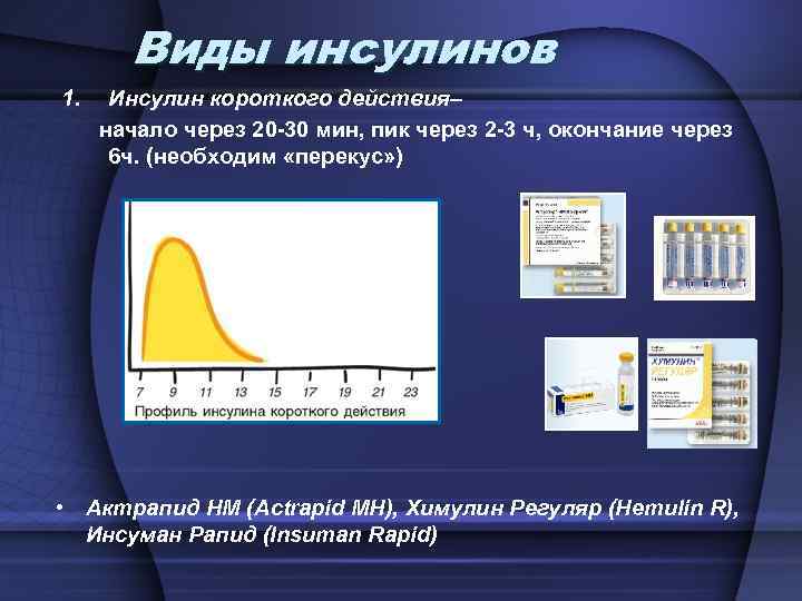 Виды инсулинов 1. Инсулин короткого действия– начало через 20 -30 мин, пик через 2