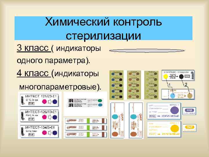 Контроль индикатором