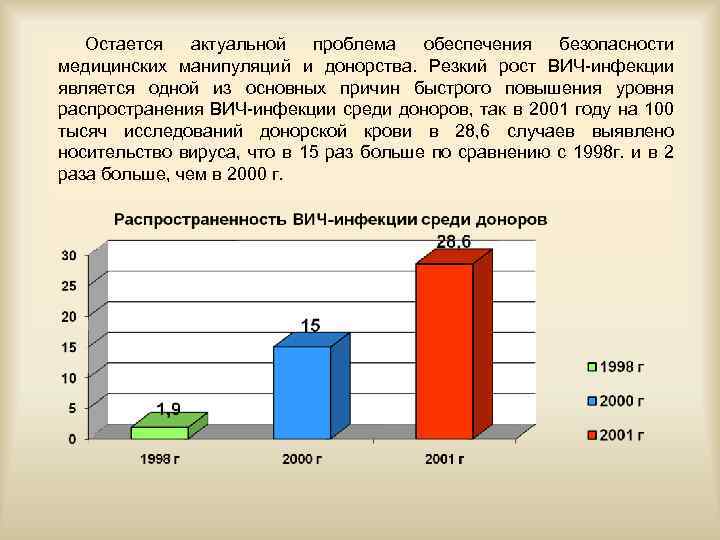 Актуальные инфекции