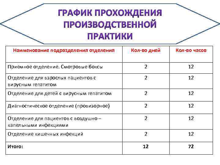 Наименование подразделения организации что это