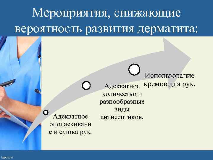 Влияние антисептиков на кожу рук проект