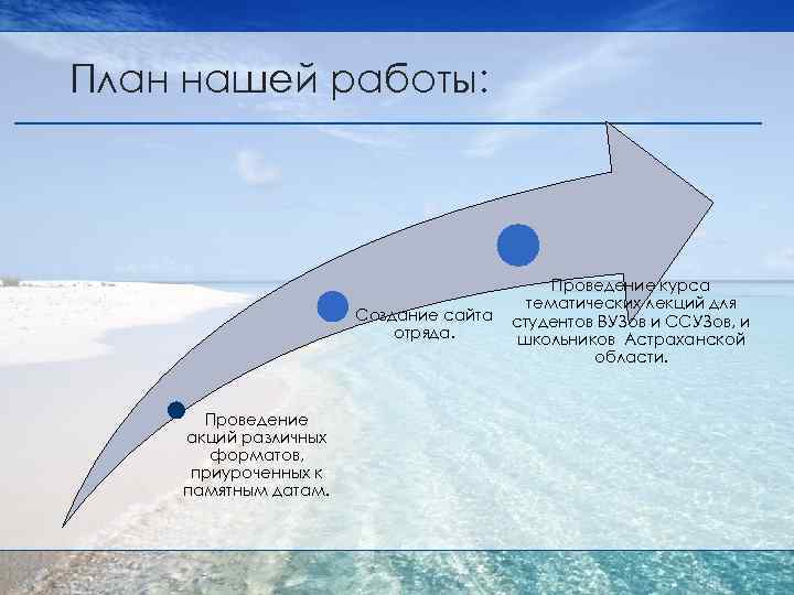 План нашей работы: Создание сайта отряда. Проведение акций различных форматов, приуроченных к памятным датам.