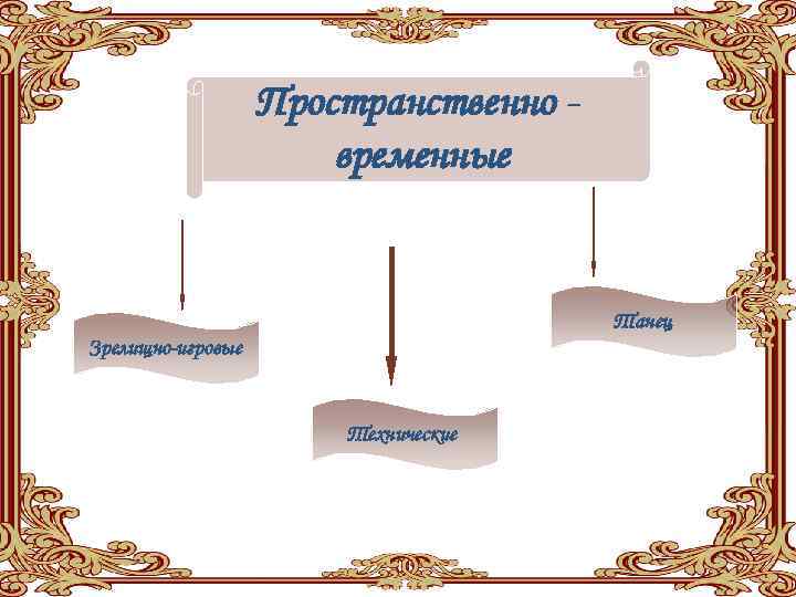 Пространственно временные Танец Зрелищно-игровые Технические 