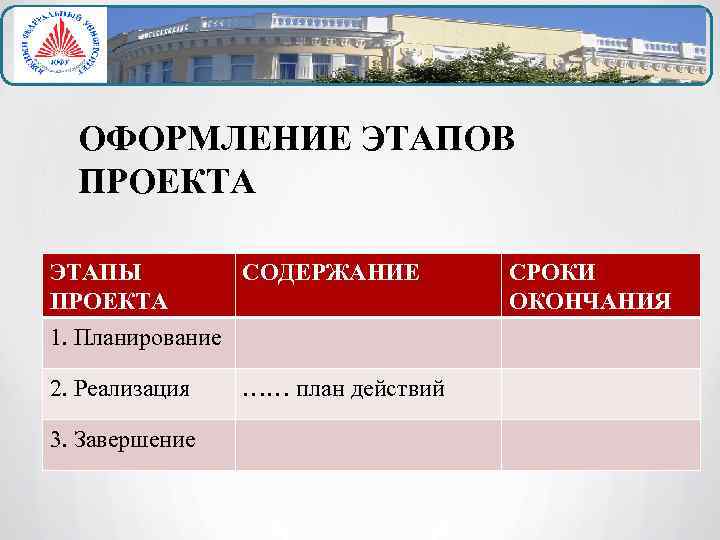 ОФОРМЛЕНИЕ ЭТАПОВ ПРОЕКТА ЭТАПЫ СОДЕРЖАНИЕ ПРОЕКТА 1. Планирование 2. Реализация 3. Завершение …… план