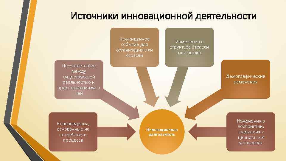 Инновационная деятельность предприятия презентация