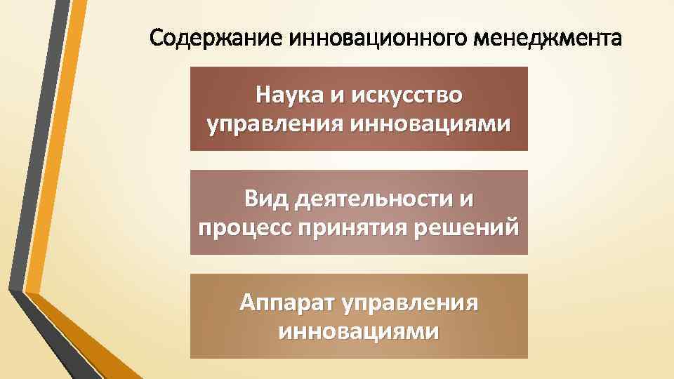 Содержание инновационного менеджмента Наука и искусство управления инновациями Вид деятельности и процесс принятия решений