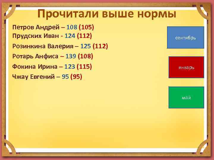 Прочитали выше нормы Петров Андрей – 108 (105) Прудских Иван - 124 (112) Розинкина