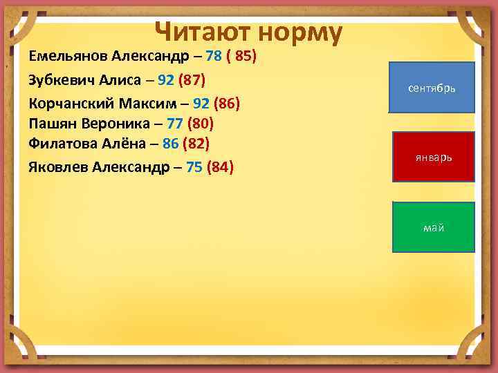 Читают норму Емельянов Александр – 78 ( 85) Зубкевич Алиса – 92 (87) Корчанский